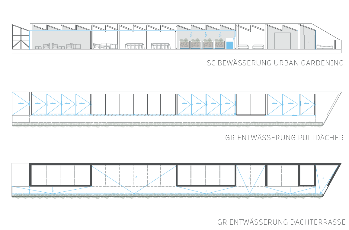 Ent- und Bewässerung